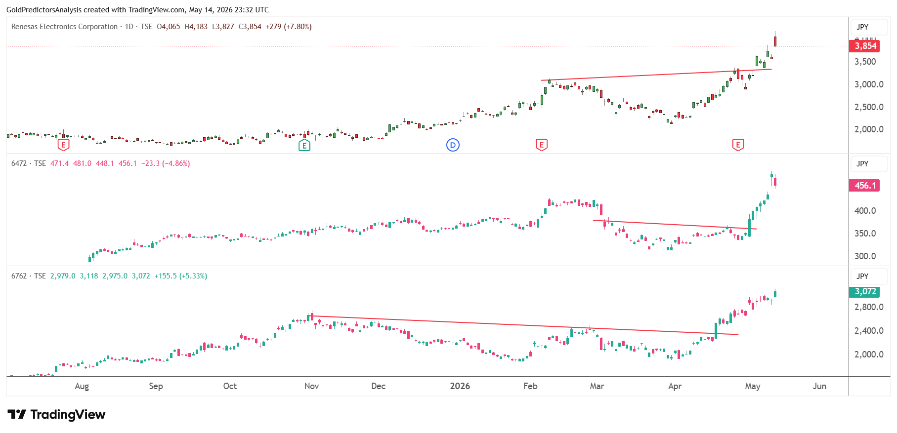 Nikkei 225