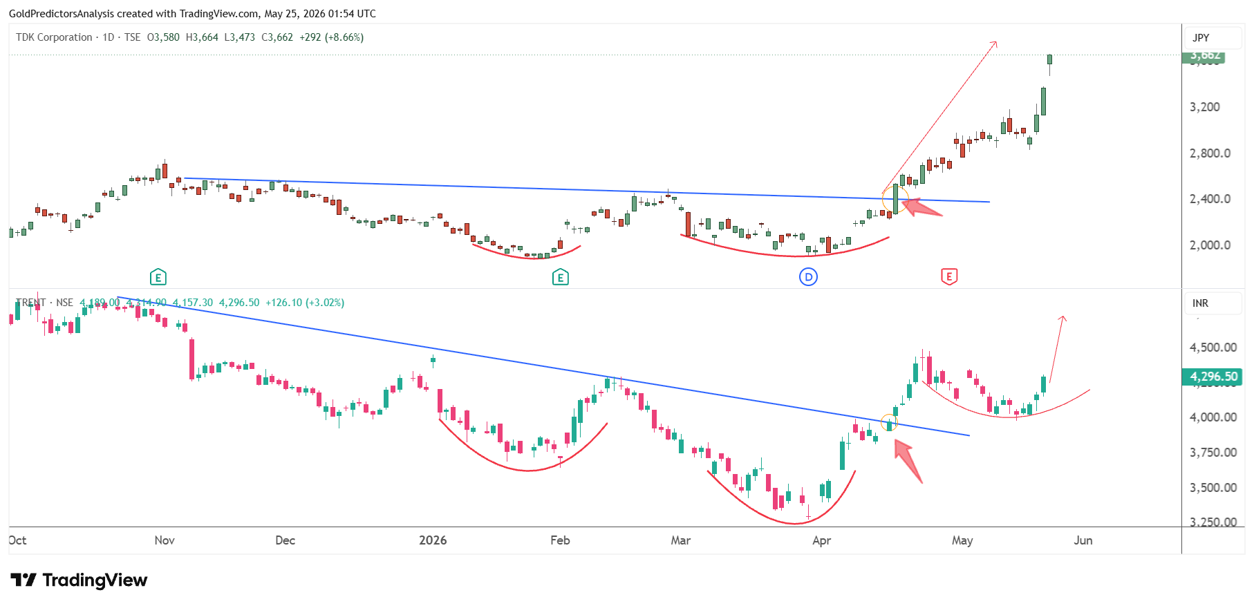 Trent Limited