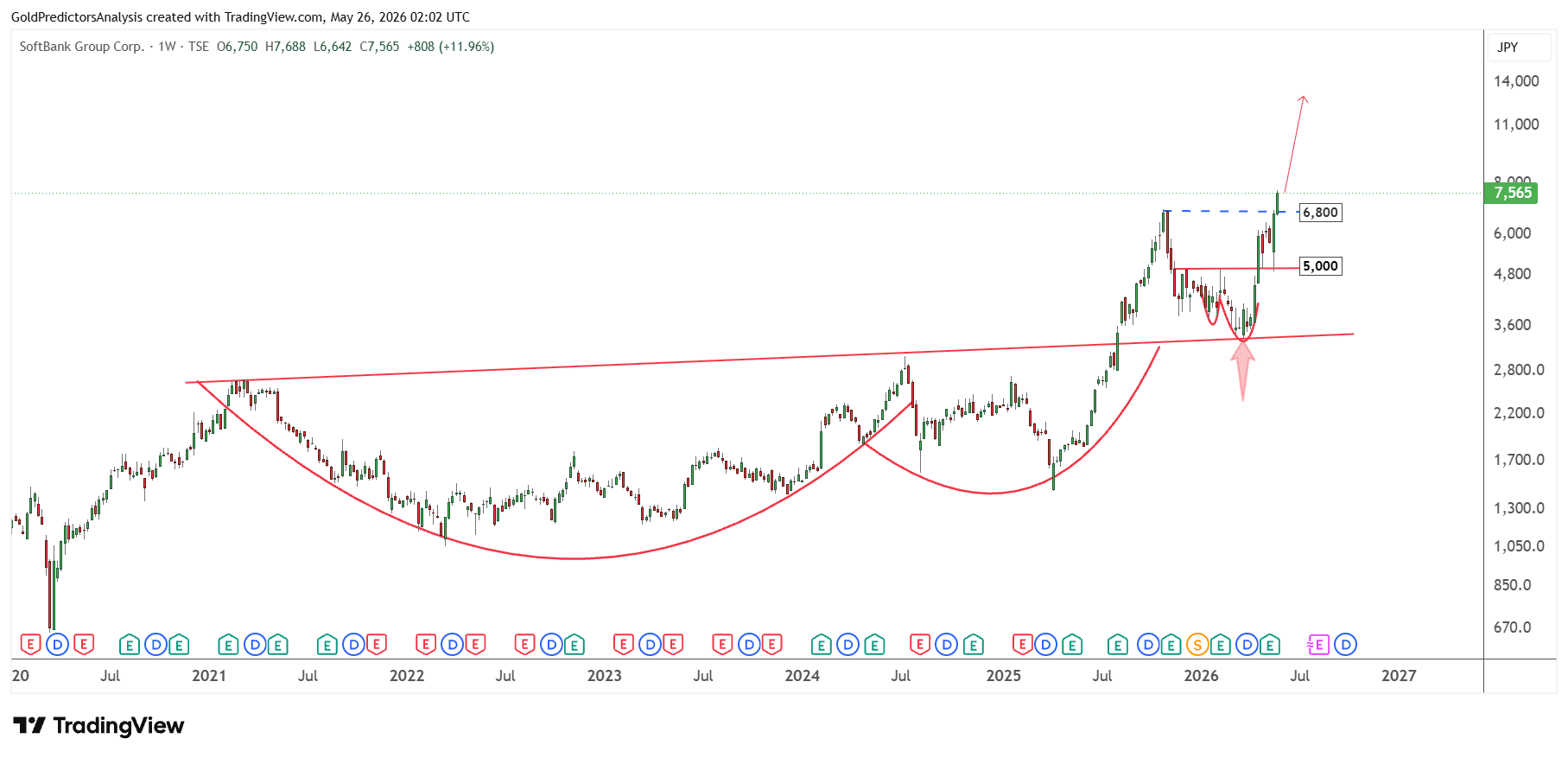 SoftBank