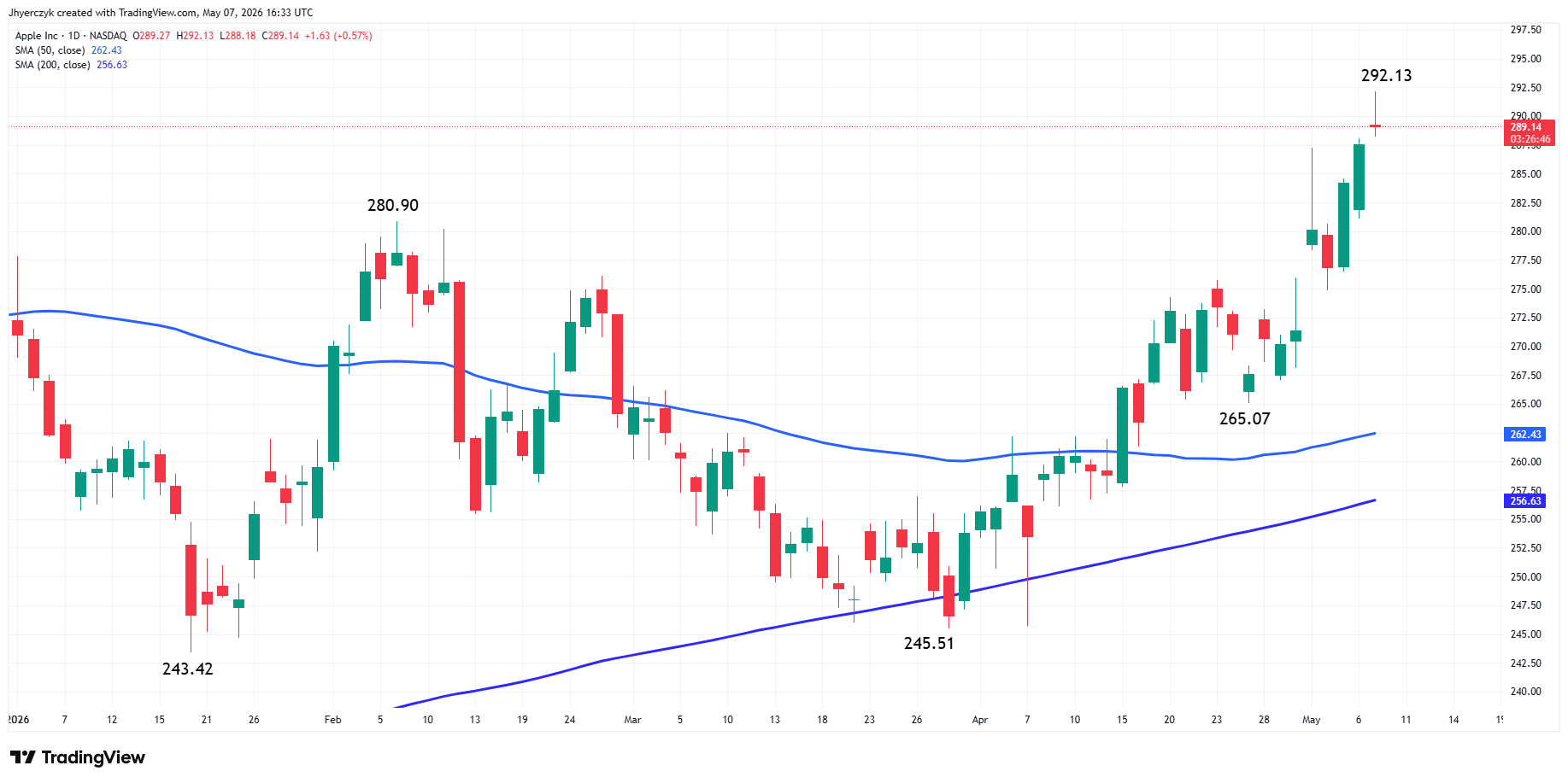 Apple Inc Analysis