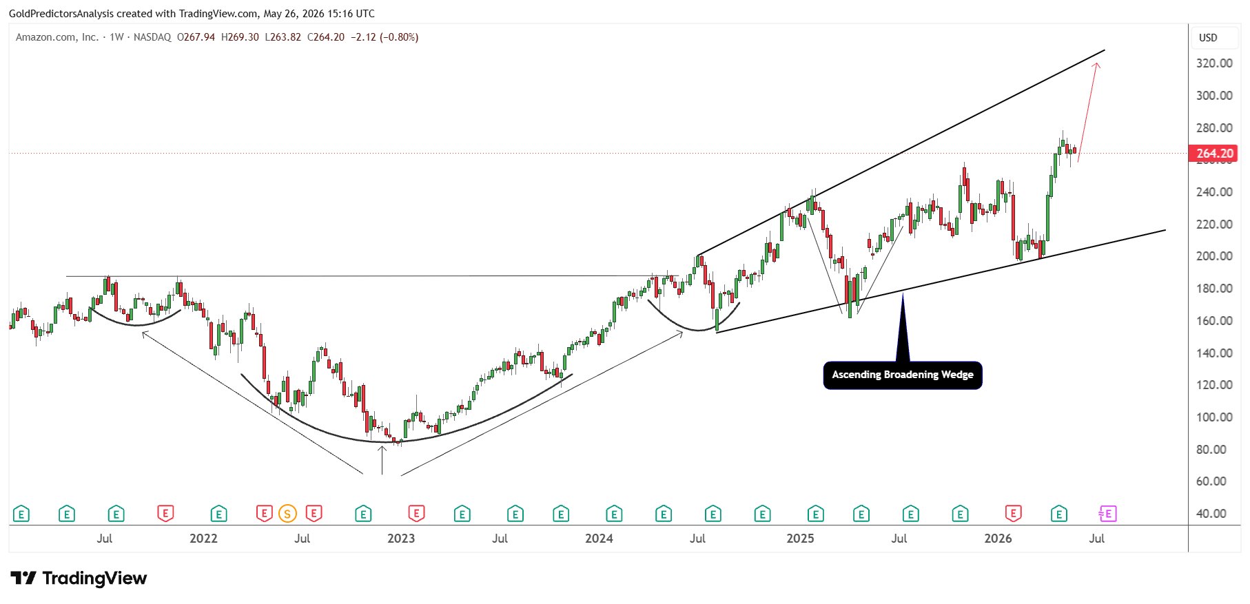 Amazon Weekly