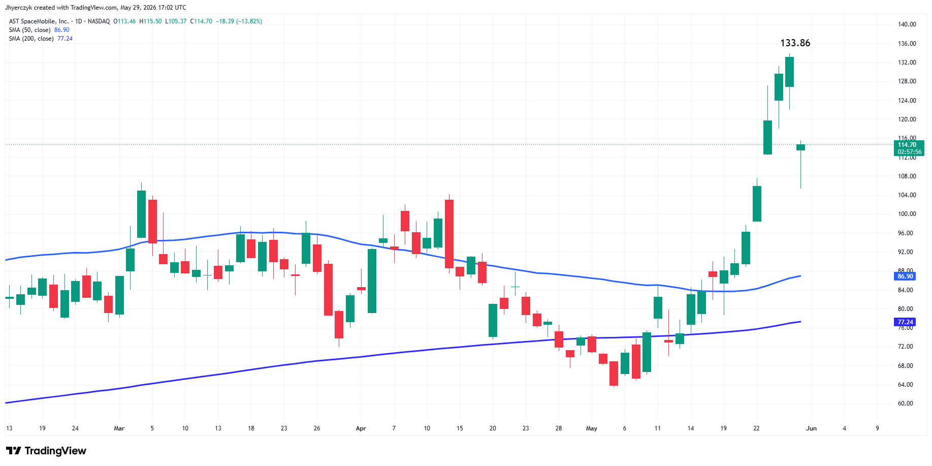 AST SpaceMobile, Inc. Analysis