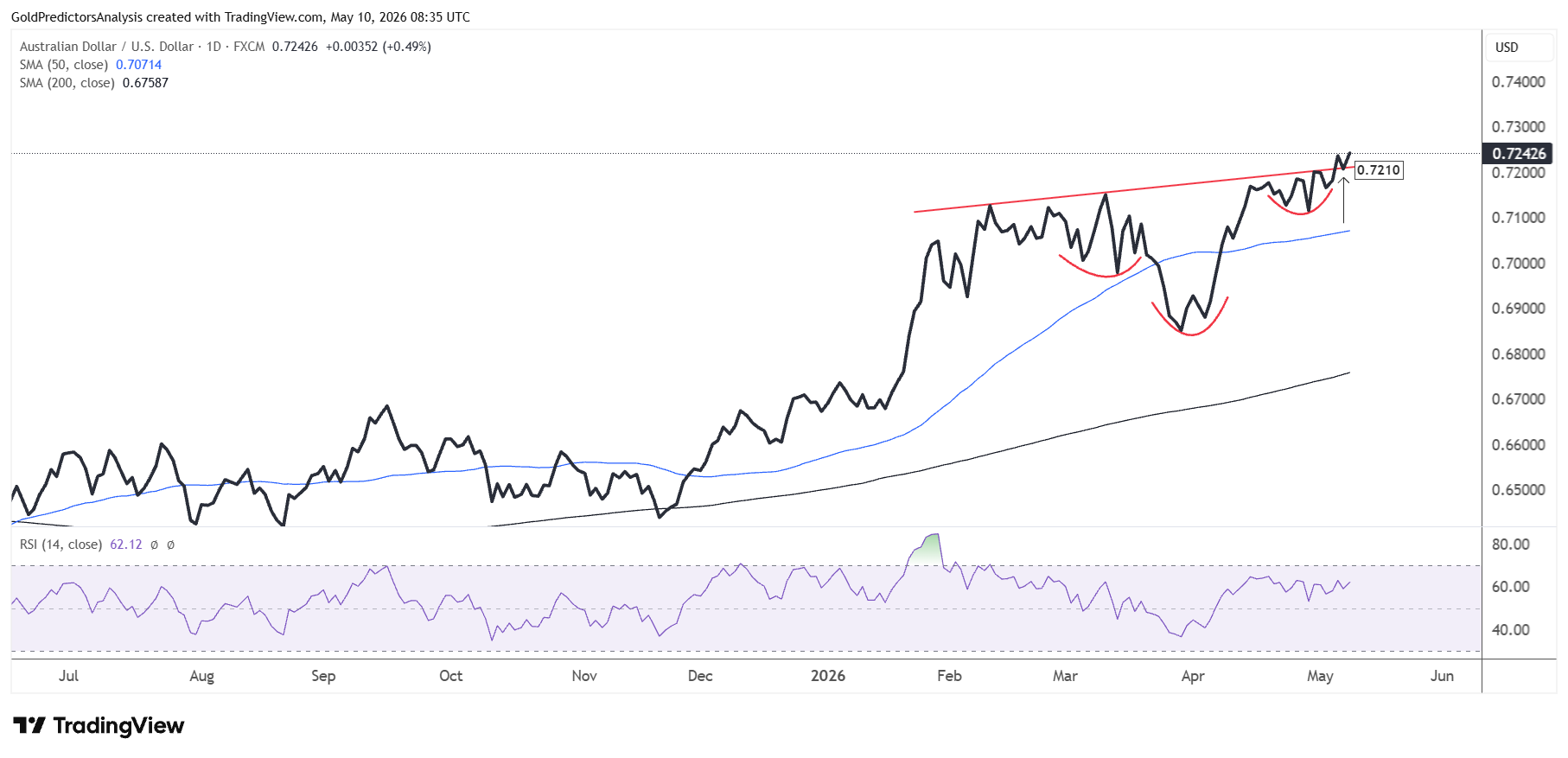 AUDUSD