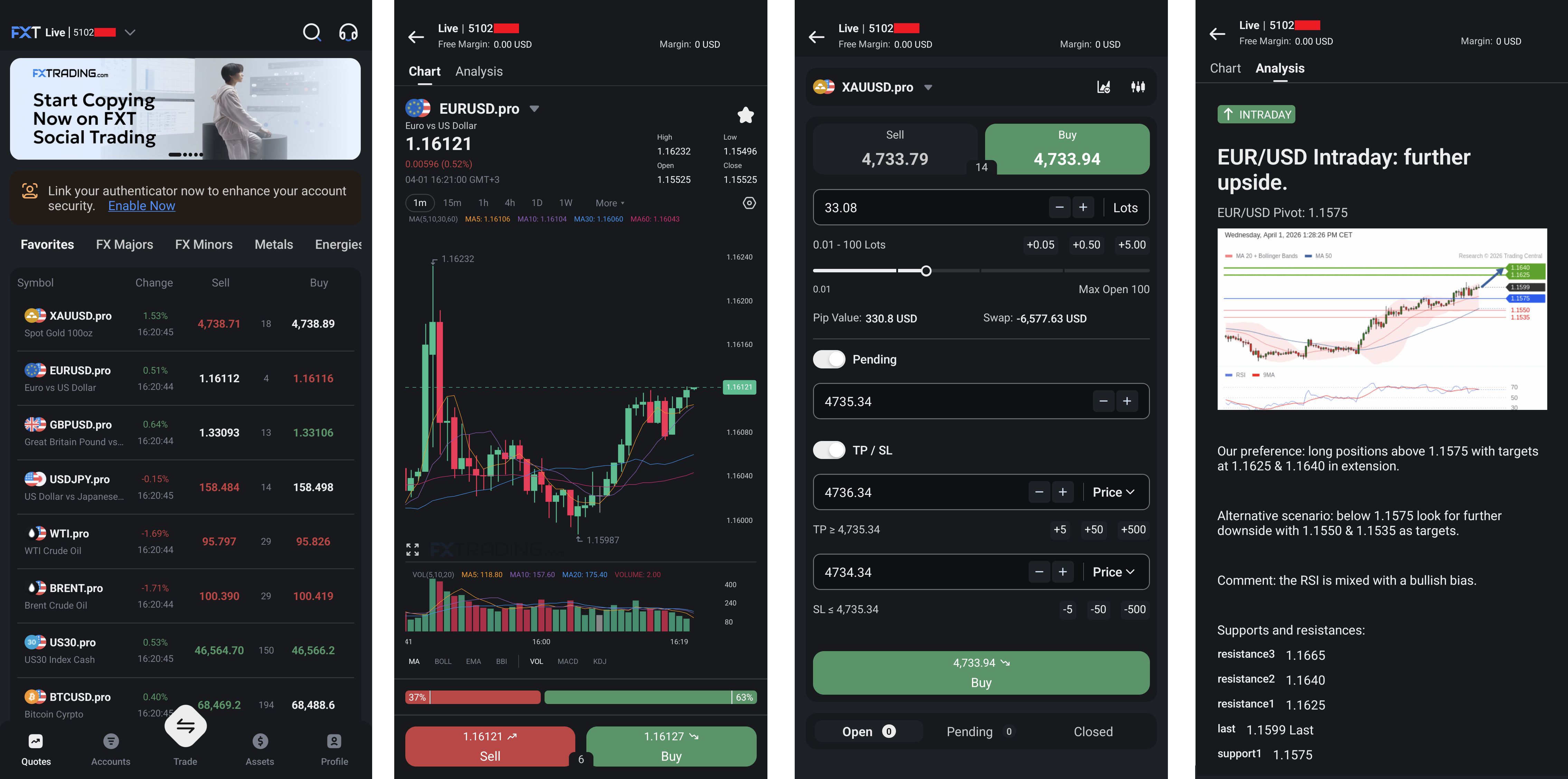 Watchlist of selected instruments (1), chart screen (2), order-placing screen (3), Trading Central signal (4)