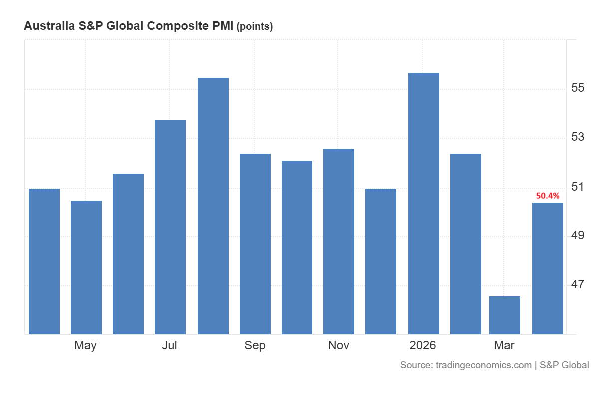 Australia Composite PMI