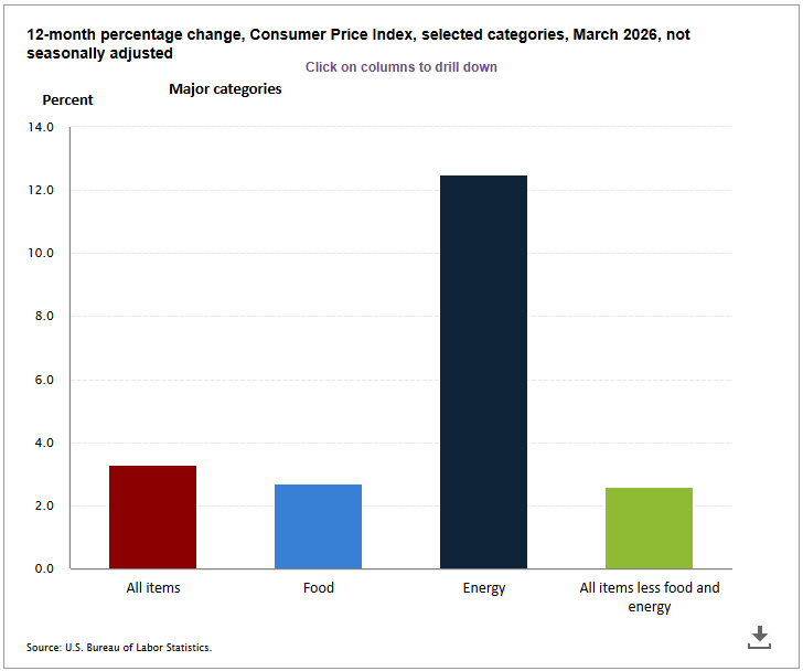 CPI 12-month percentage change