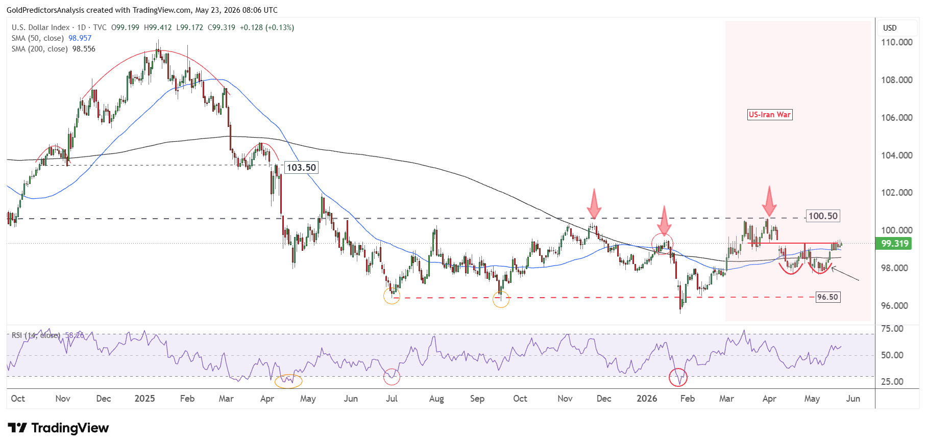 USD