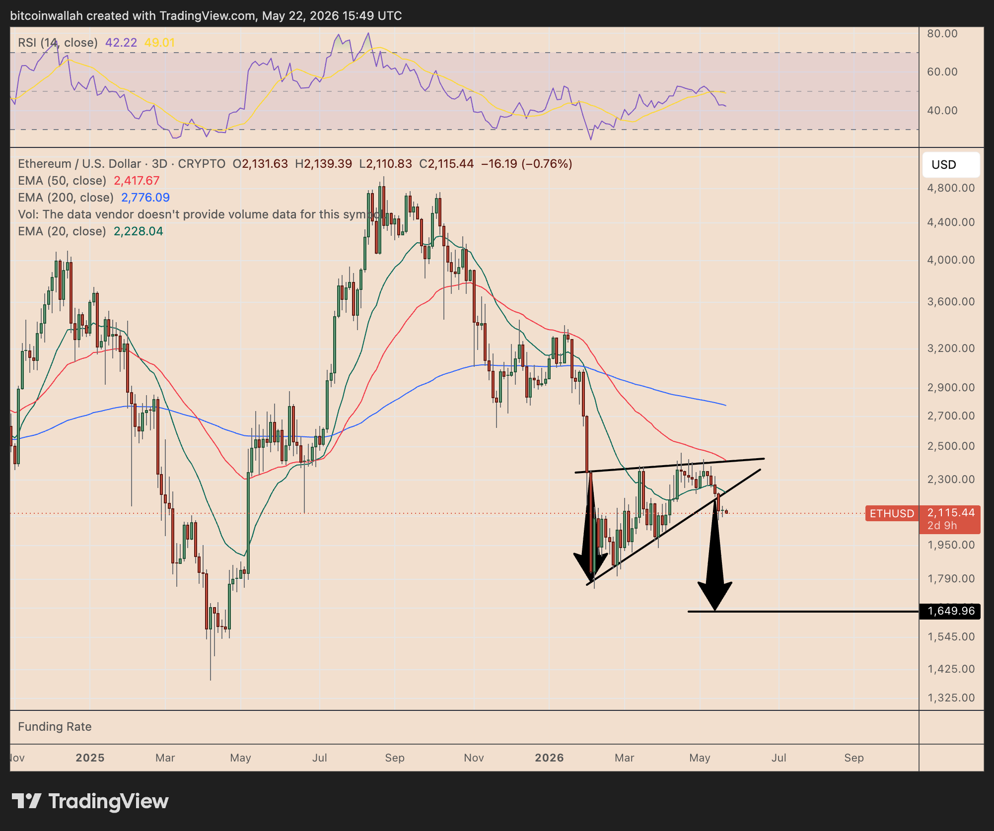 ETH/USD three-day price chart