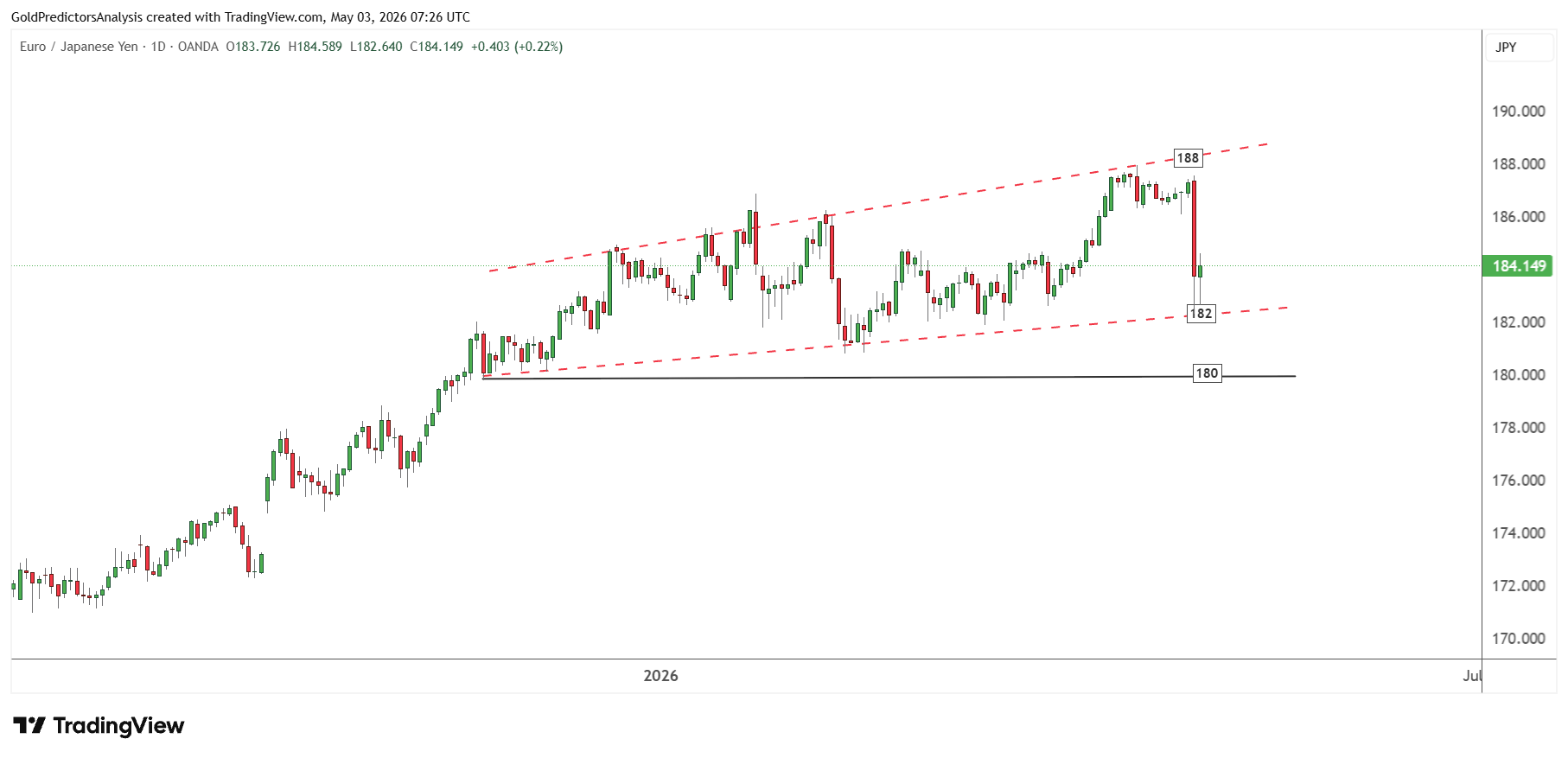 EURJPY
