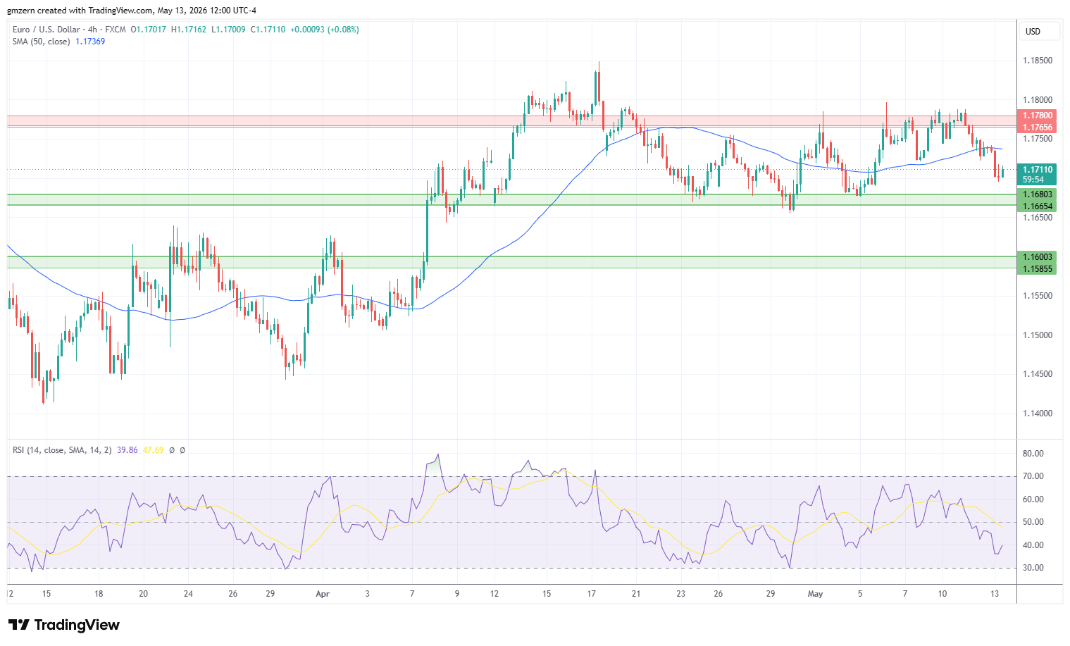 EUR/USD 130526 4h Chart
