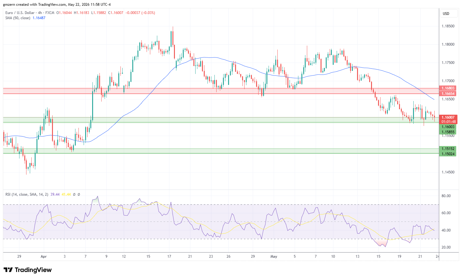EUR/USD 220526 4h Chart