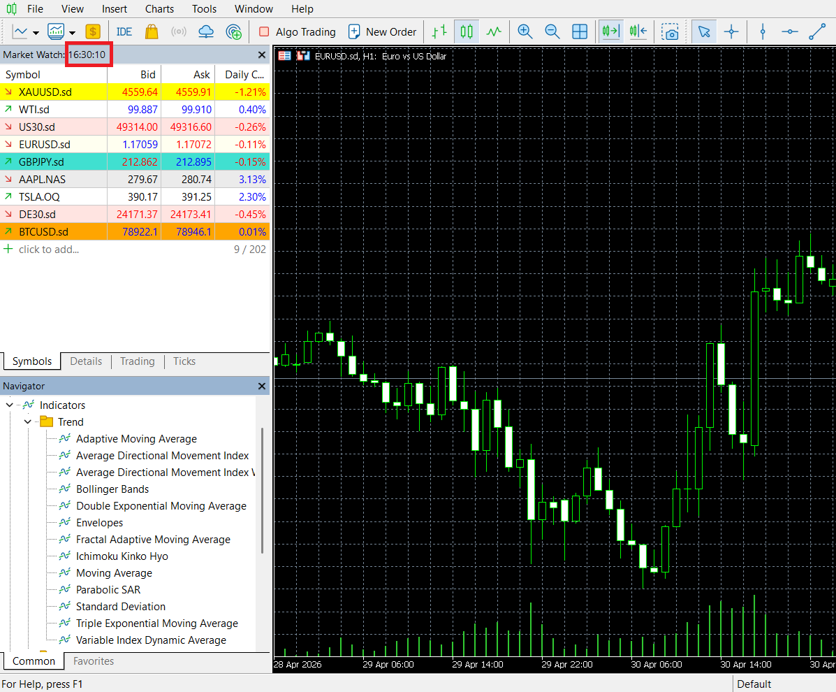The spreads I recorded with a Standard account on 04 May during the New York market opening (16:30 on the chart), using the MetaTrader 5 platform.