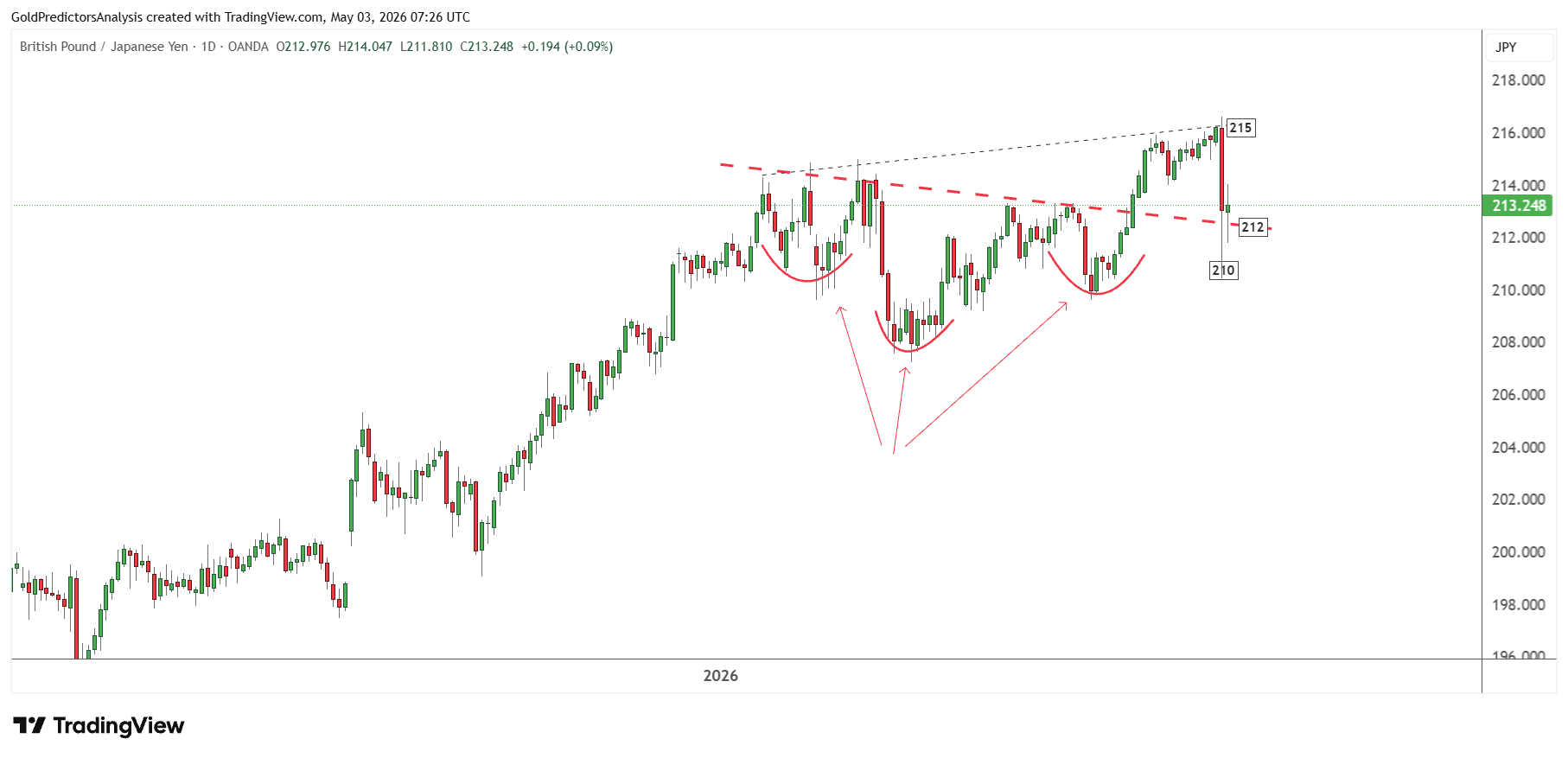 GBPJPY