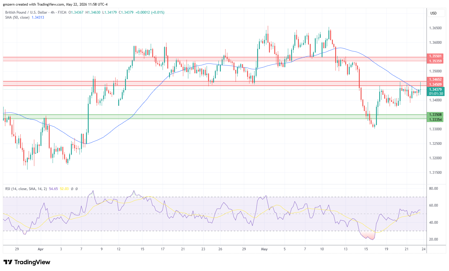 GBP/USD 220526 4h Chart
