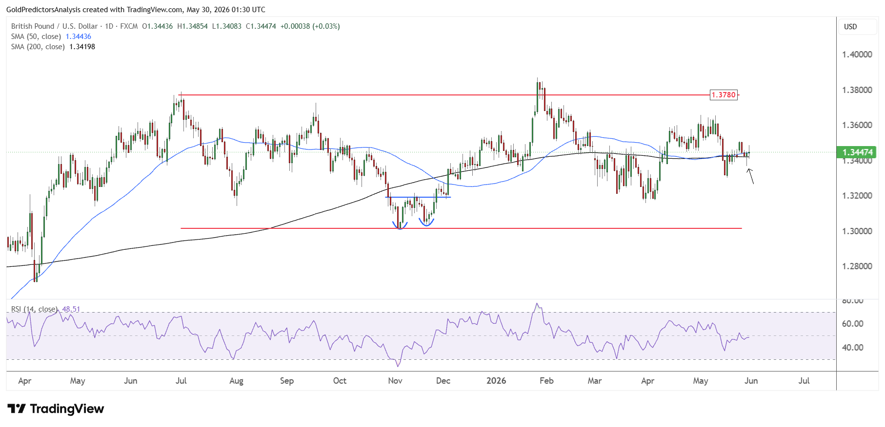 GBPUSD