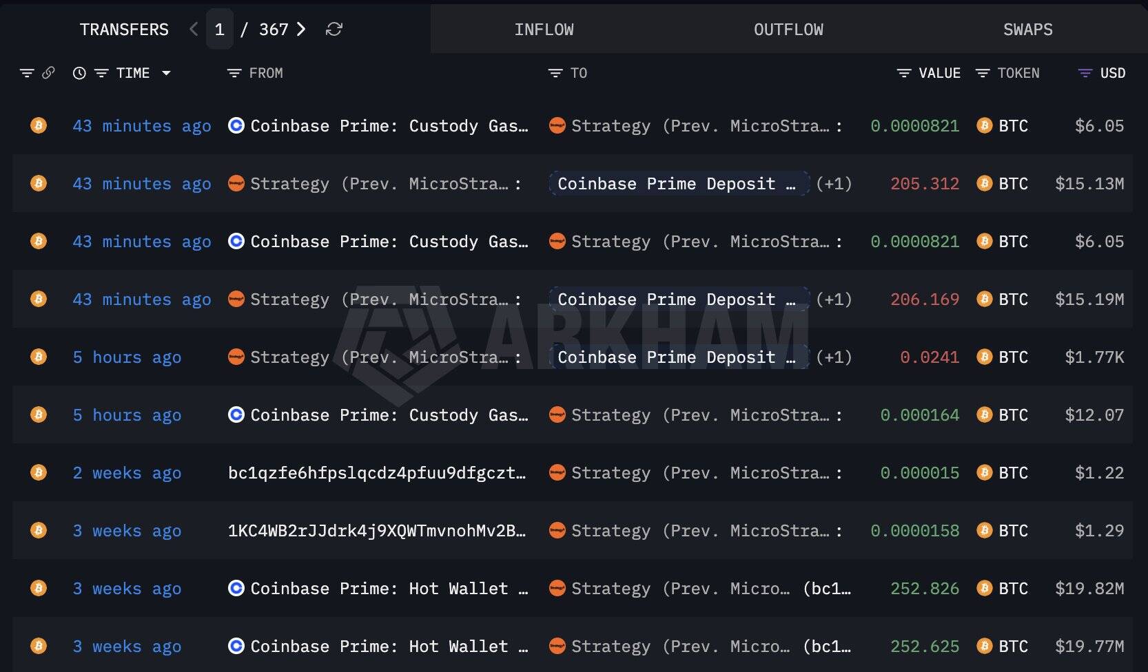 Strategy's Bitcoin wallet transaction history