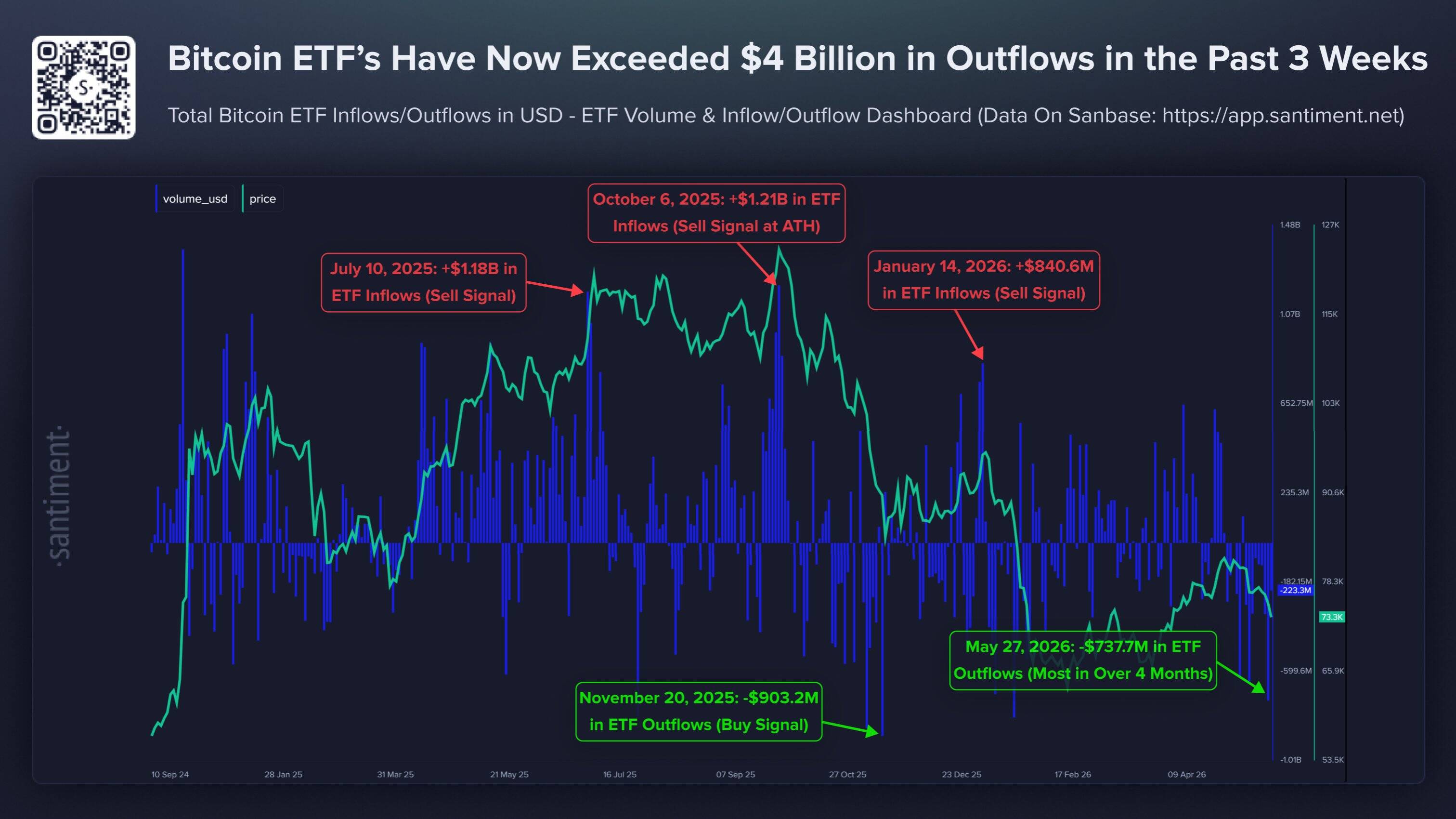 Bitcoin ETF daily net flows