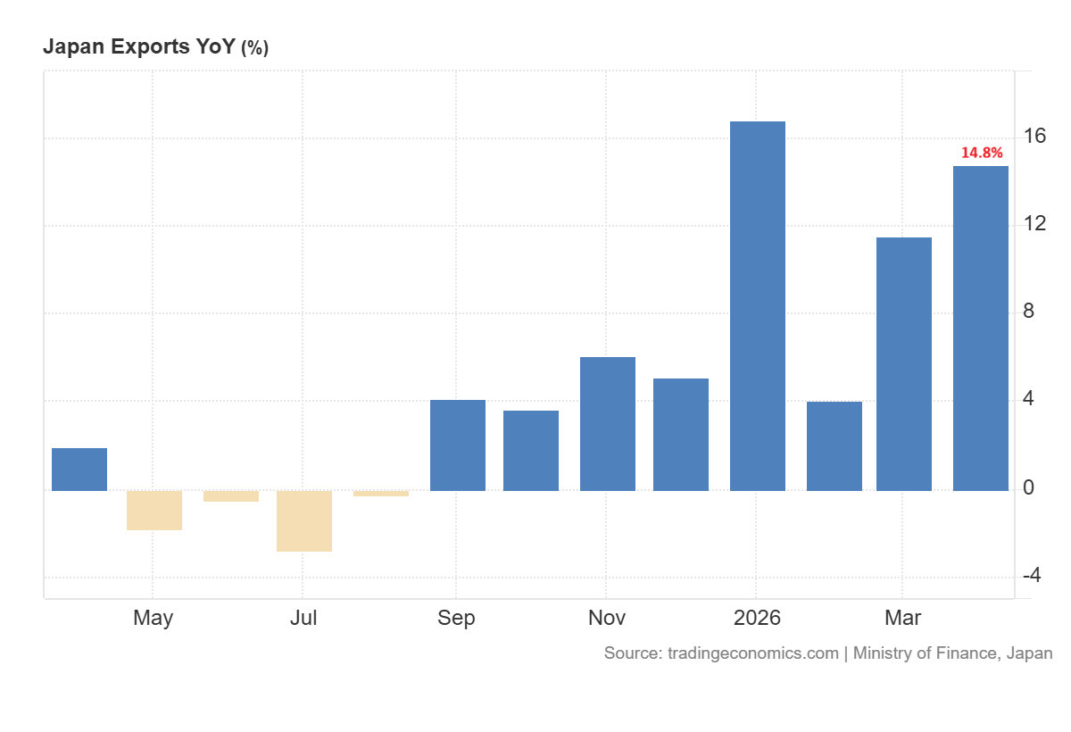 Japan Exports