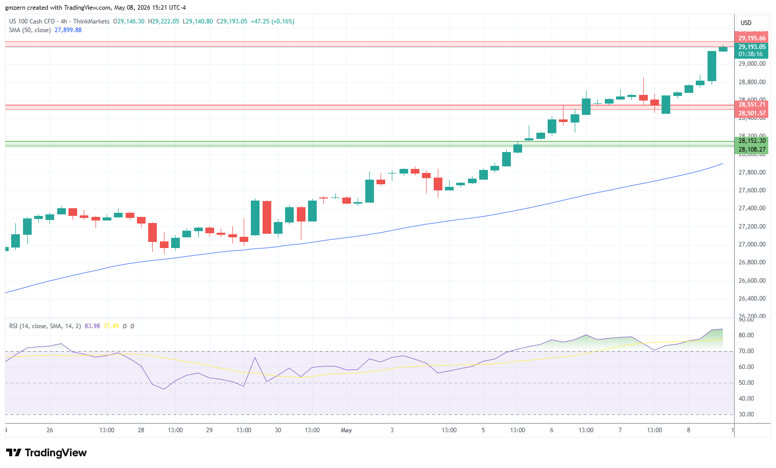NASDAQ 080526 4h Chart