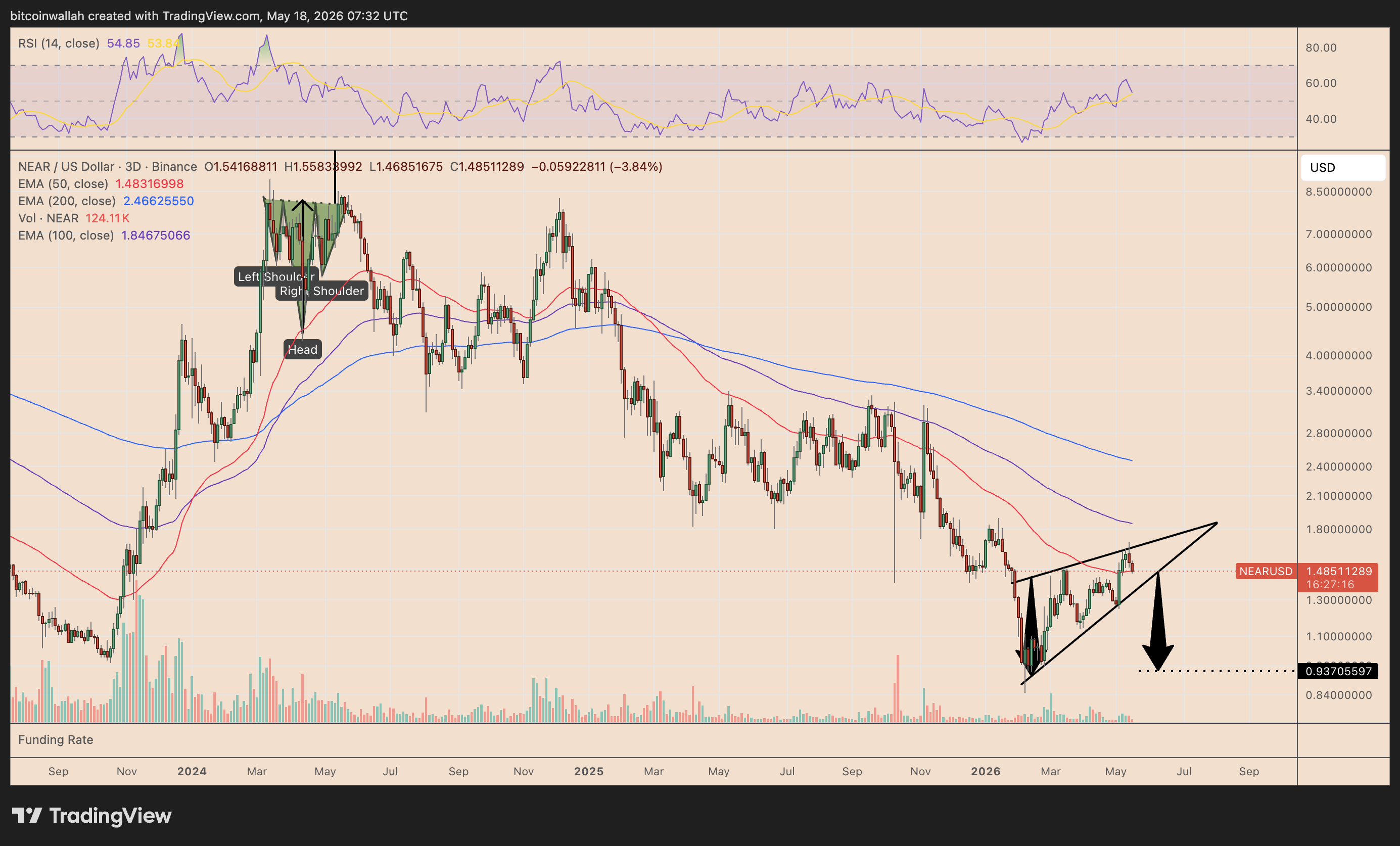 Grafico prezzo NEAR/USD a tre giorni