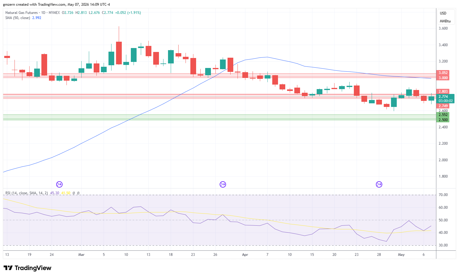 Natural Gas 070526 Daily Chart