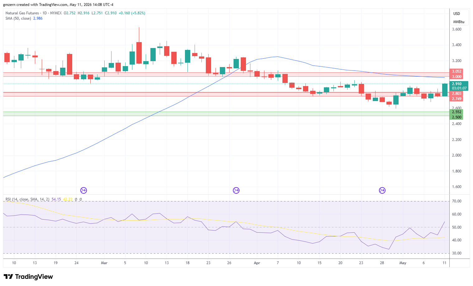 Natural Gas 110526 Daily Chart
