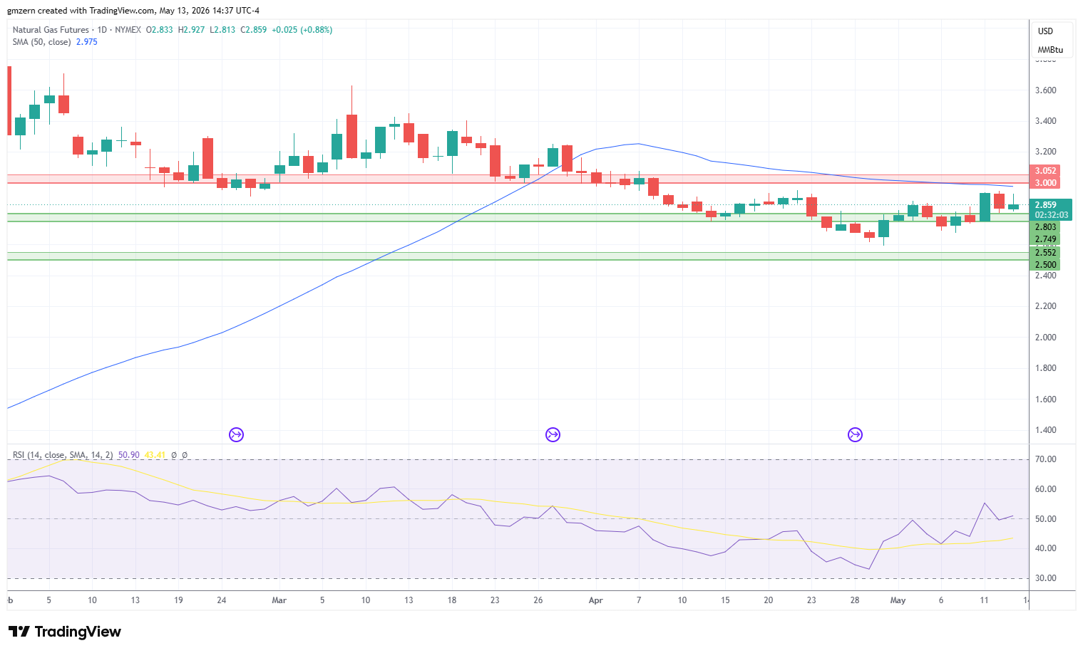 Natural Gas 130526 Daily Chart