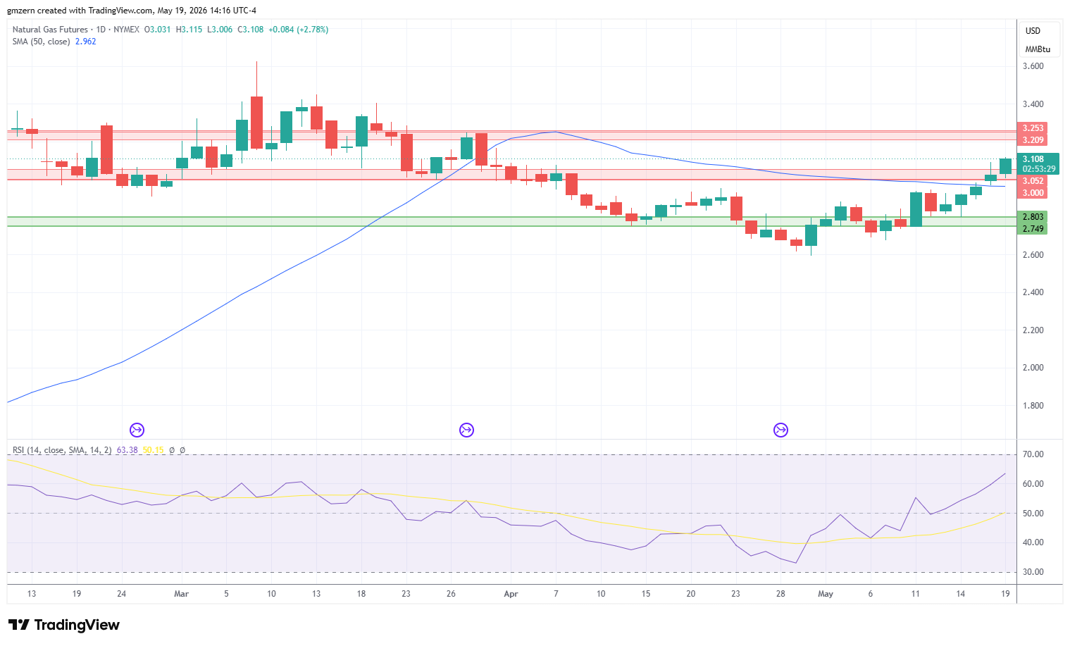 Natural Gas 190526 Daily Chart