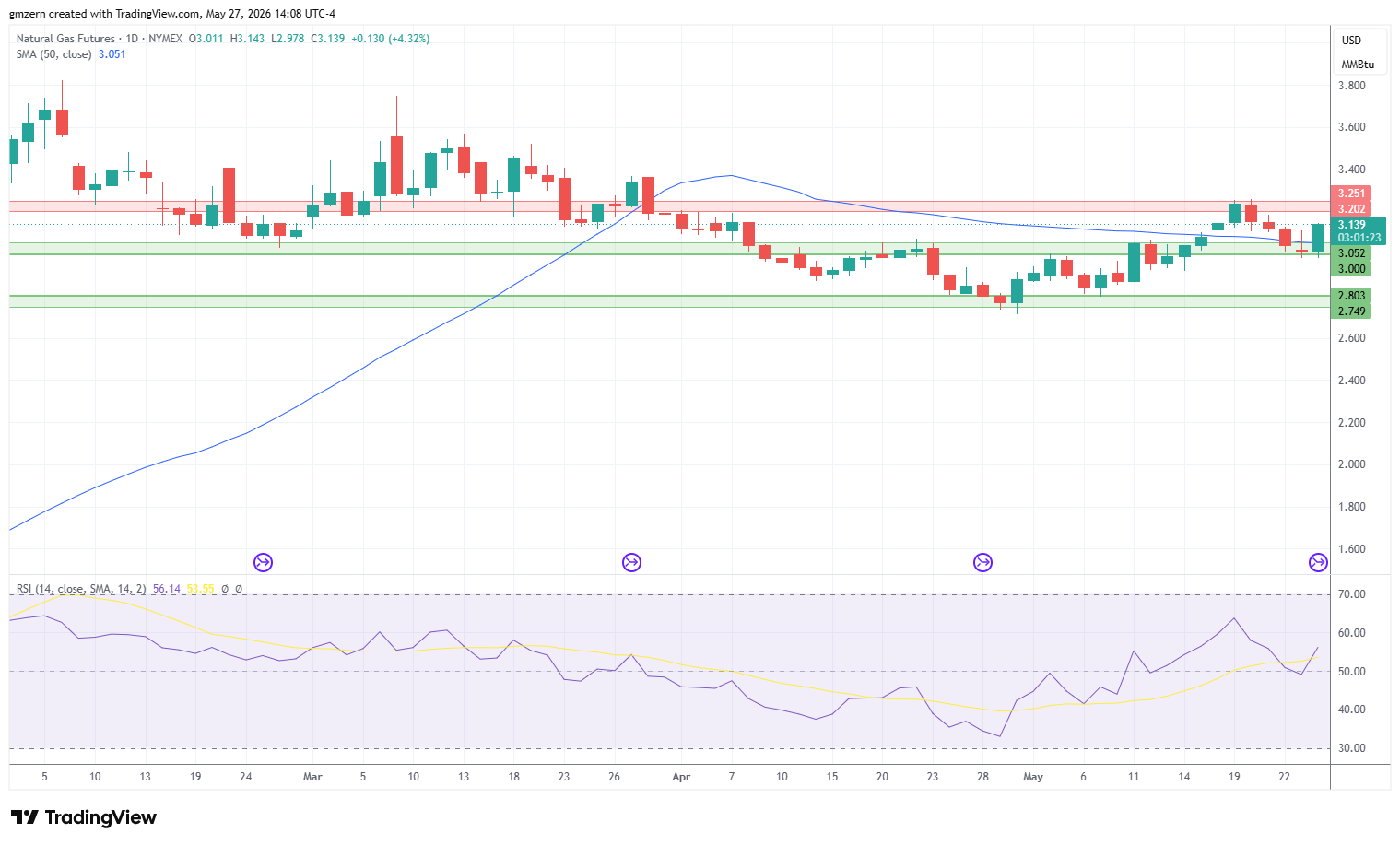 Natural Gas 270526 Daily Chart