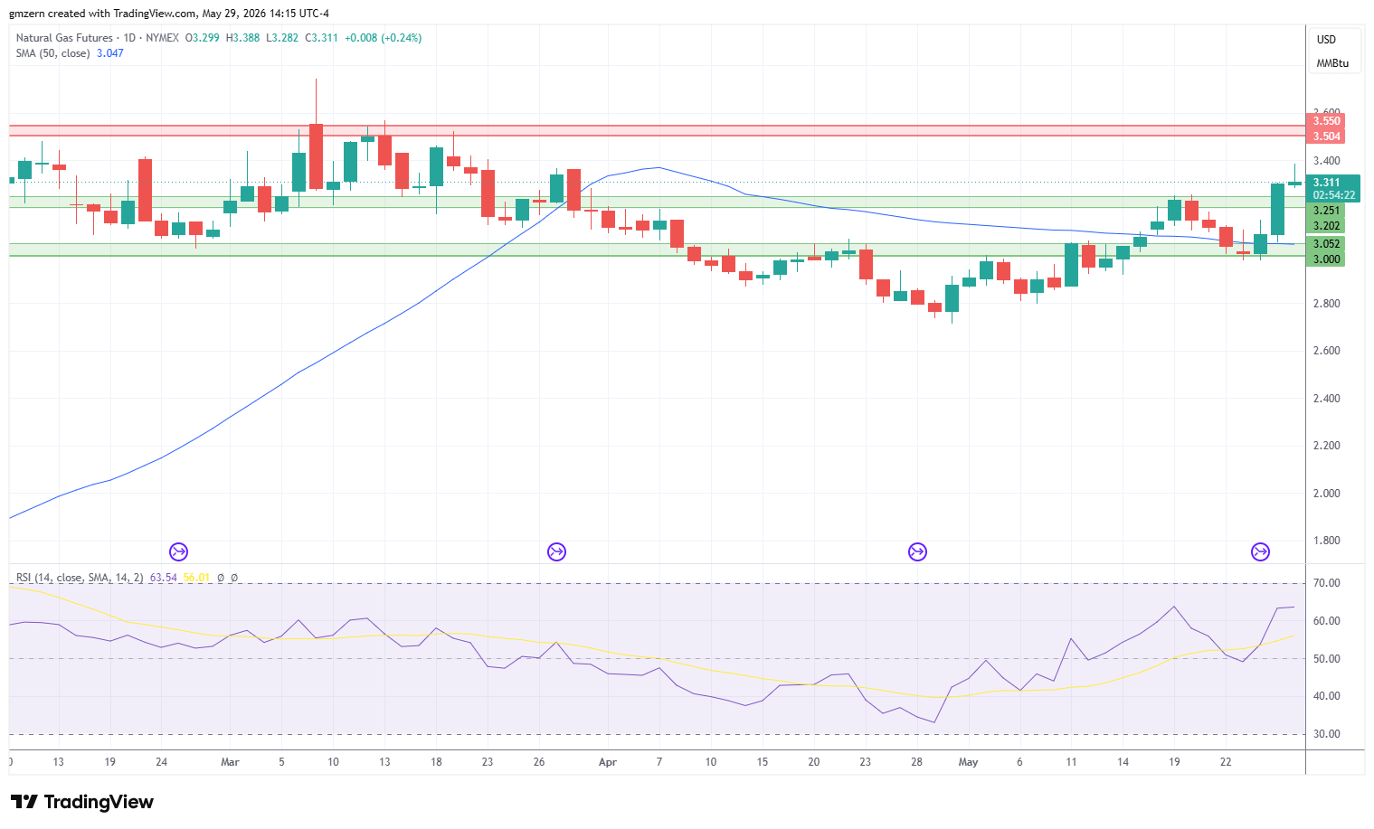 Natural Gas 290526 Daily Chart
