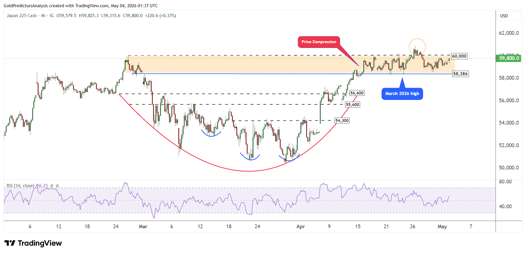 Nikkei 225 4 Hour