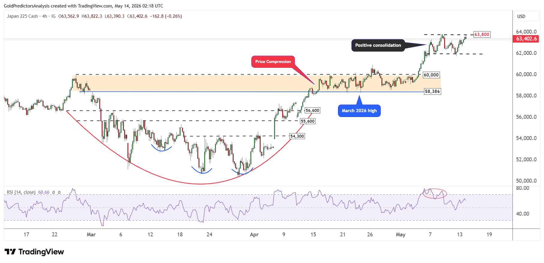 Nikkei 225 4 Hour