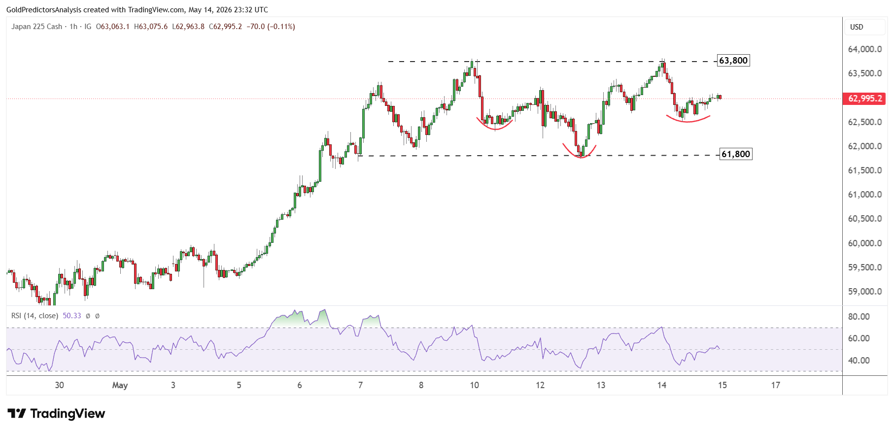 Nikkei 225