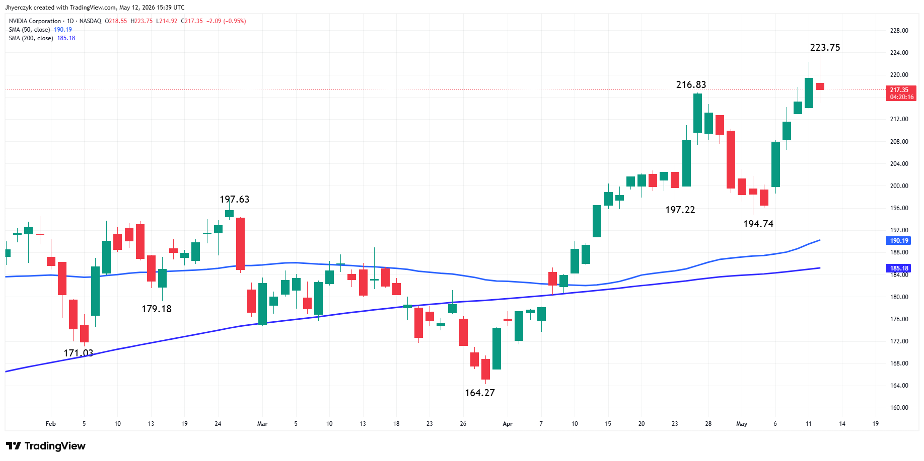 NVIDIA Corporation Analysis