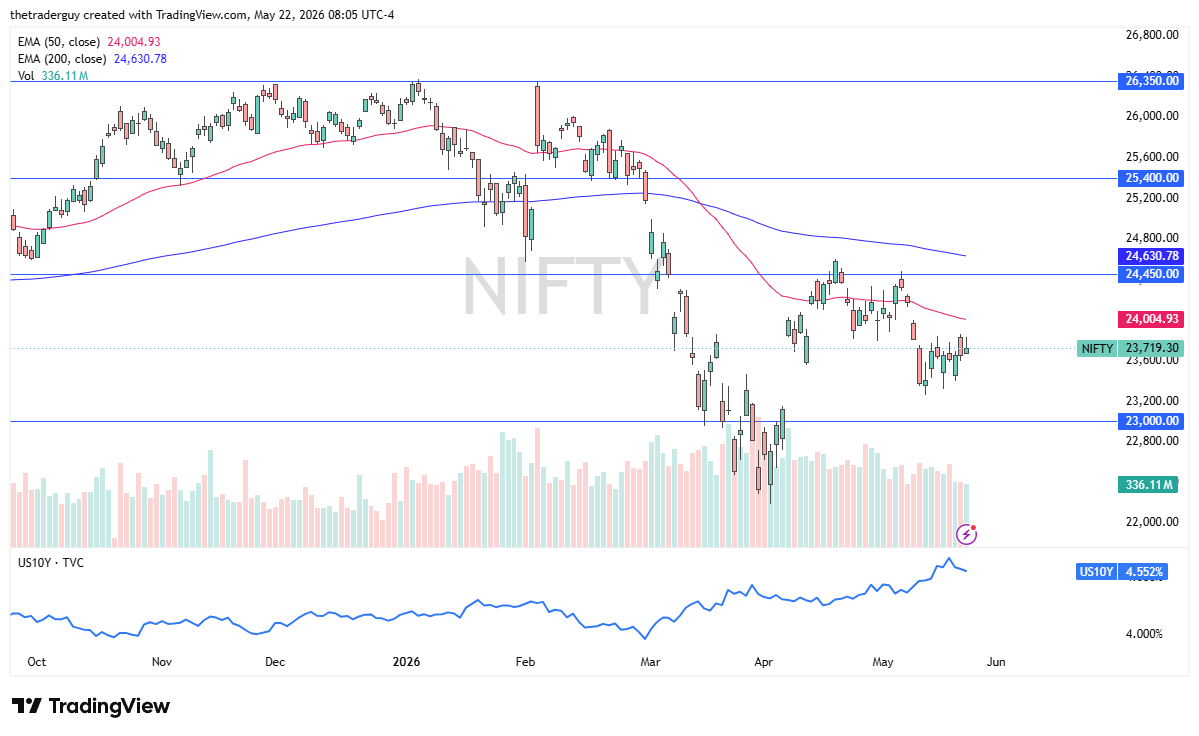 Nifty 50 daily chart. Source: TradingView