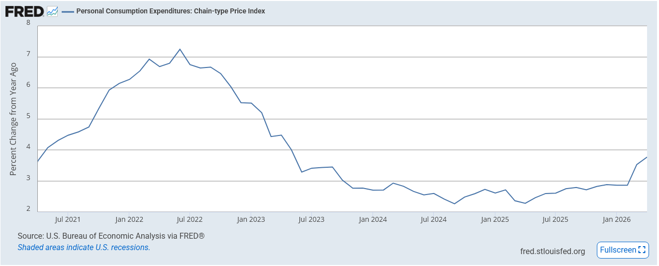 PCE Index Report