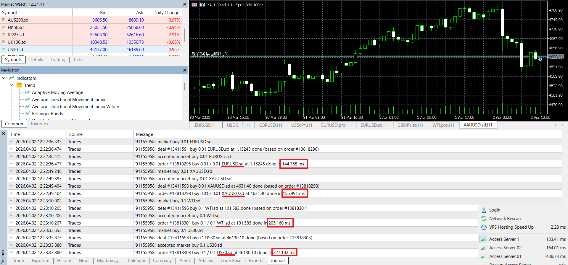 Measuring FXTRADING.com’s execution speed on MetaTrader 5