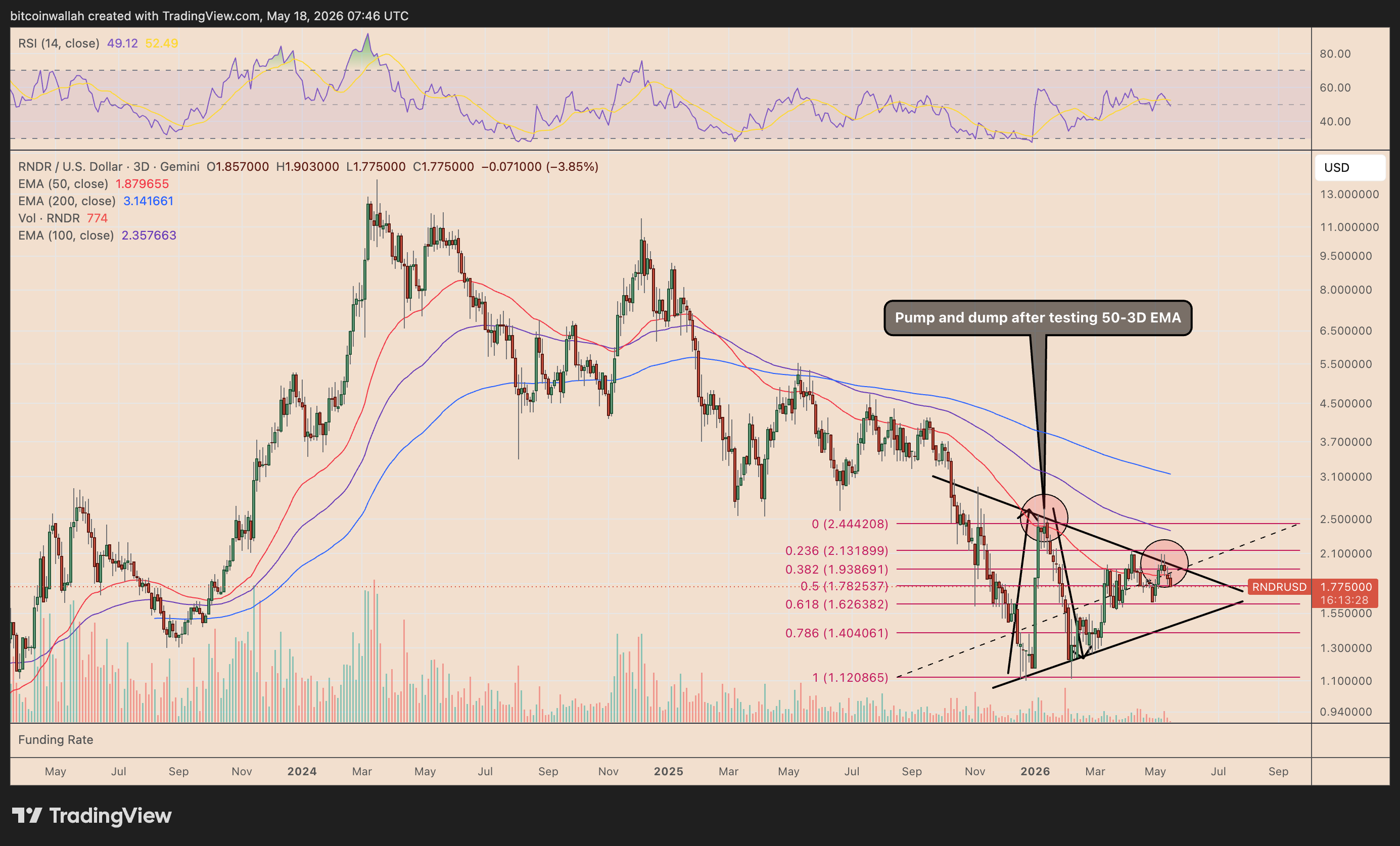 Grafico prezzo RNDR/USD a tre giorni