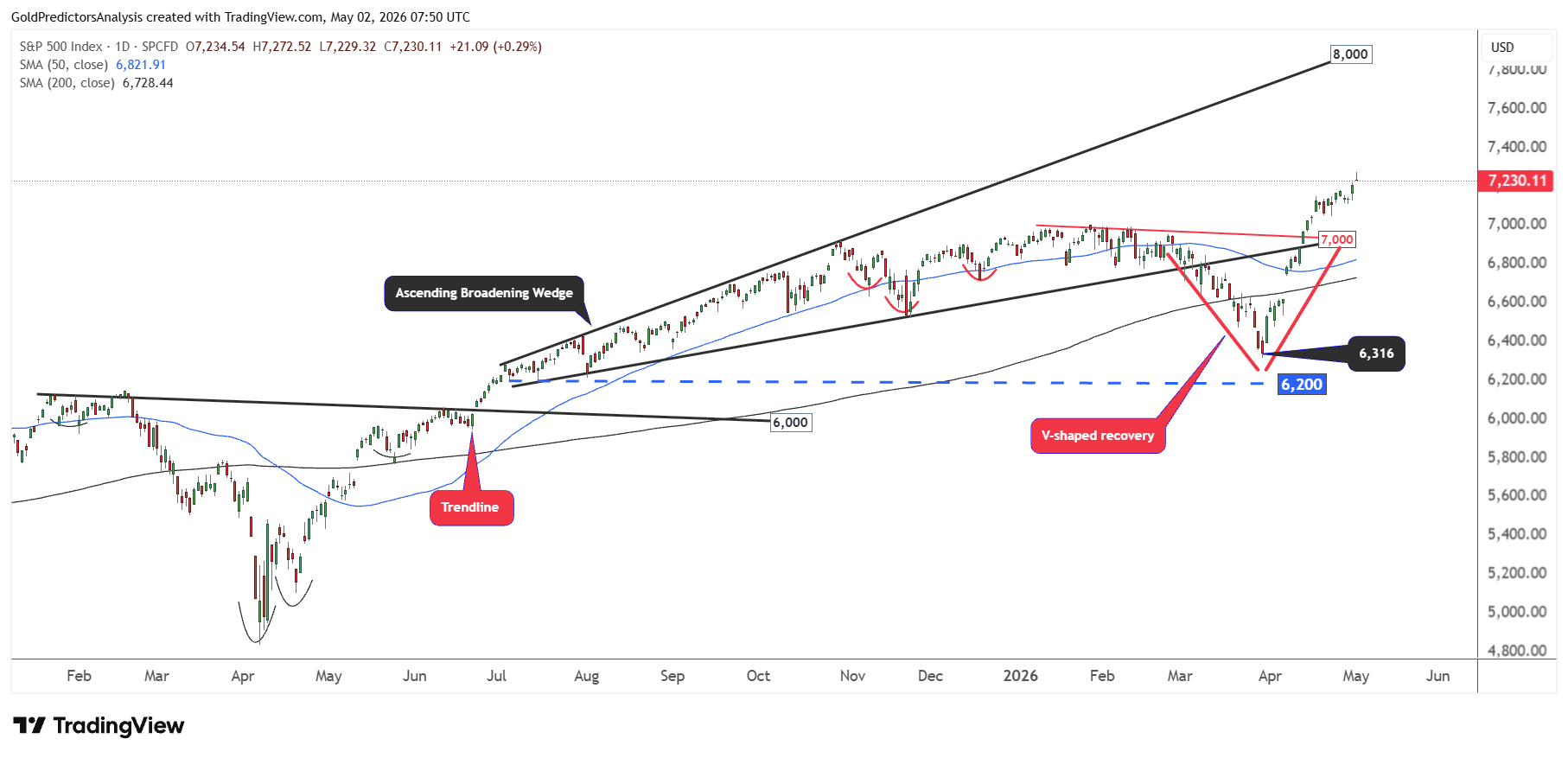 SPX