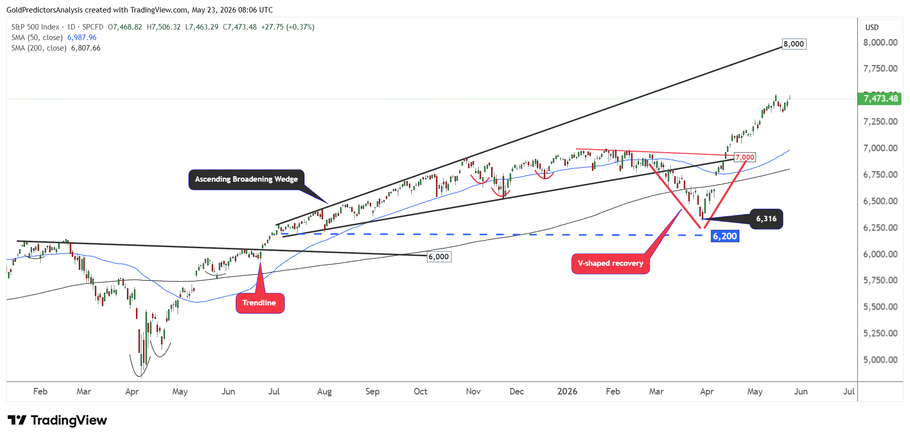 SPX