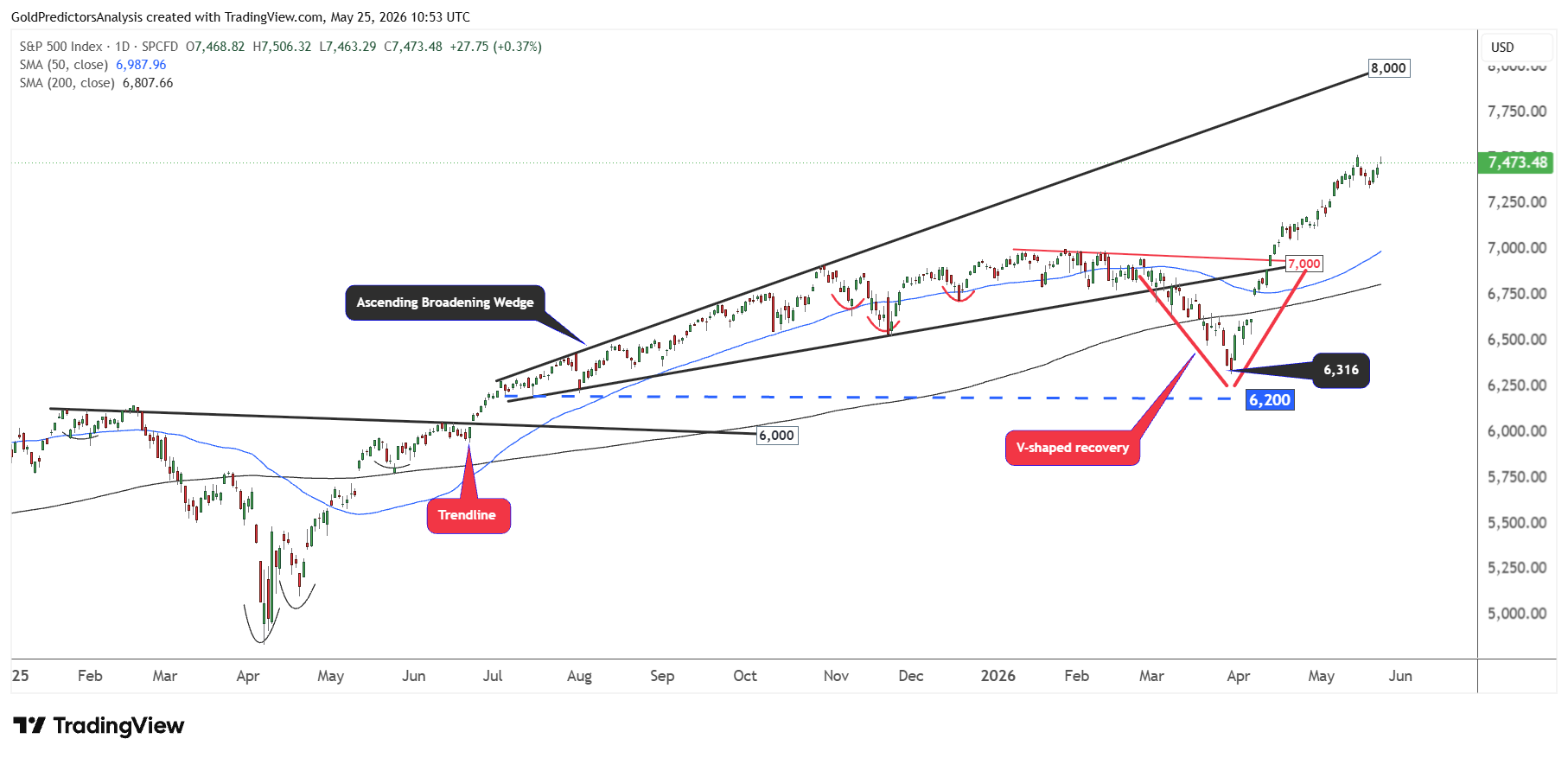 SPX