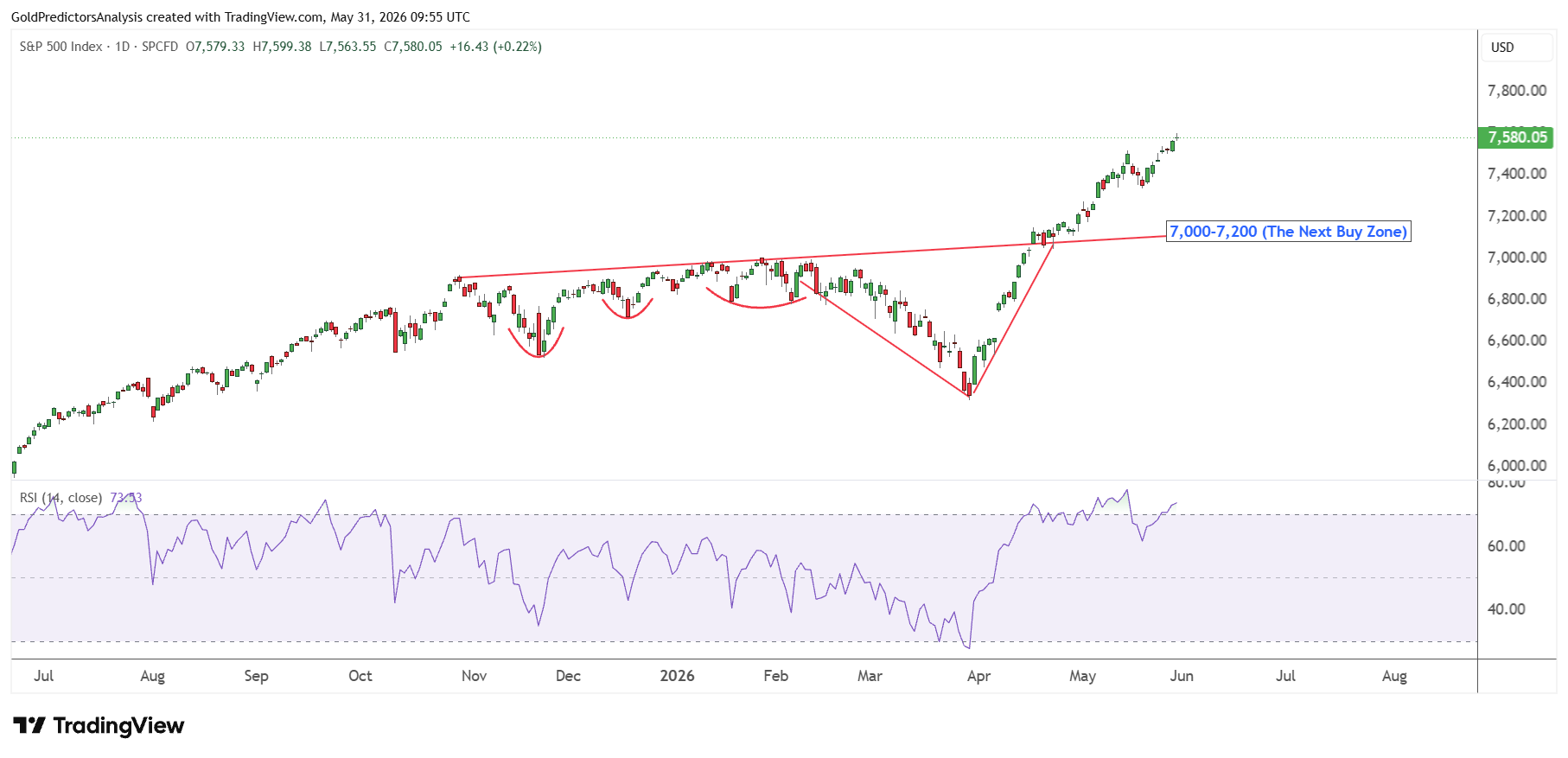 SPX