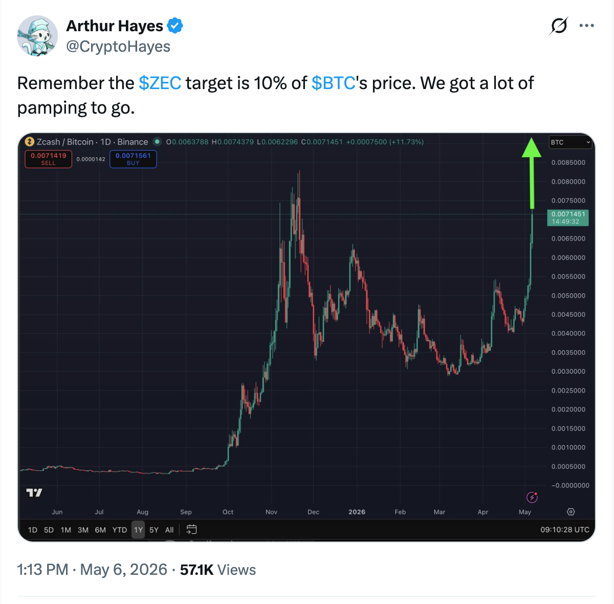 Source: Arthur Hayes's Official X Handle