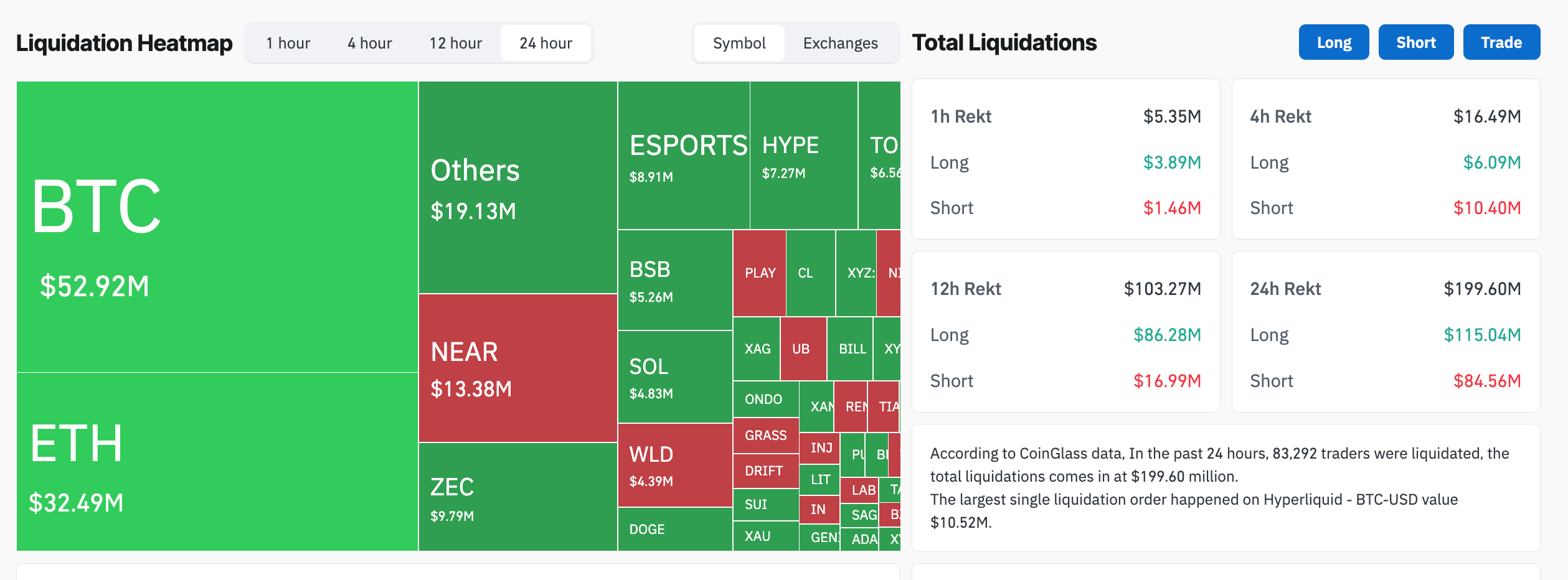 Crypto market liquidations data (24h)