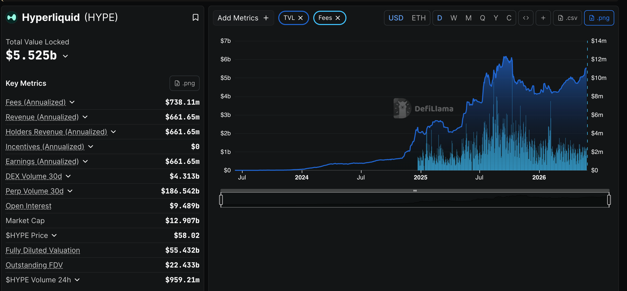 Hyperliquid on-chain data dashboard