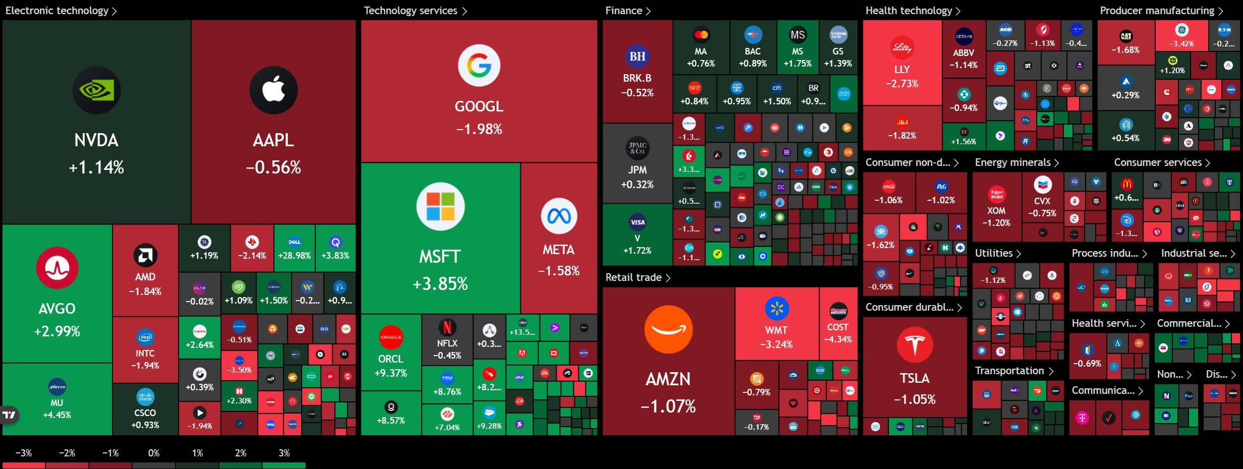 Mappa di calore dell'S&amp;P 500 che mostra Microsoft, Oracle, Dell e Micron in rialzo mentre Walmart e Costco scendono. Fonte: TradingView