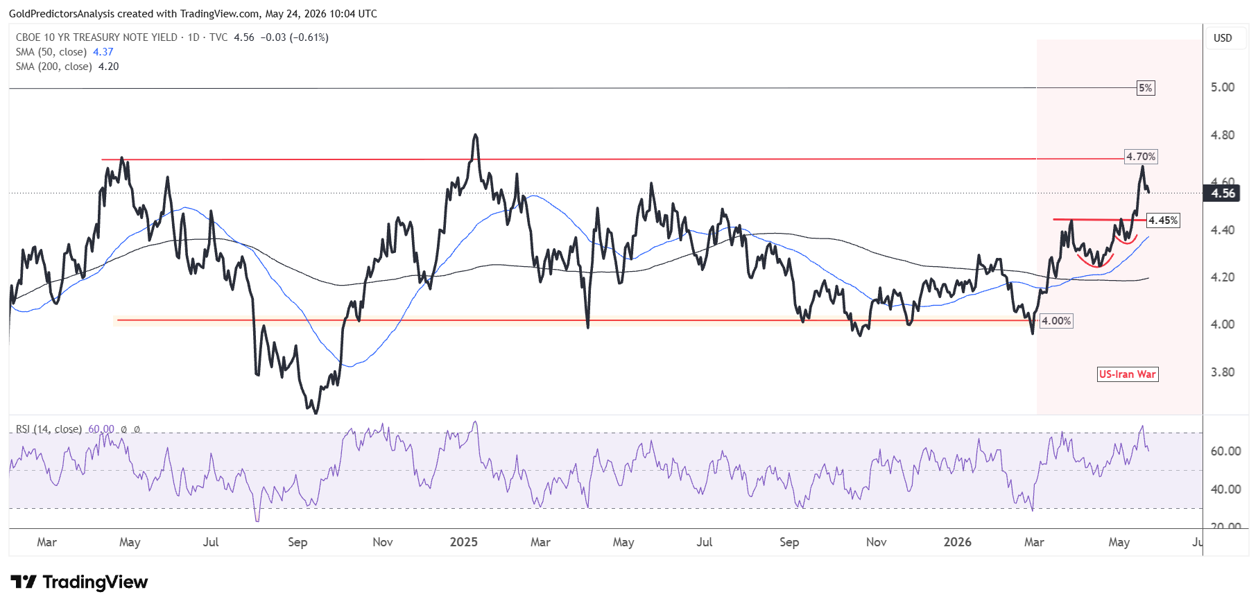 UST 10 anni