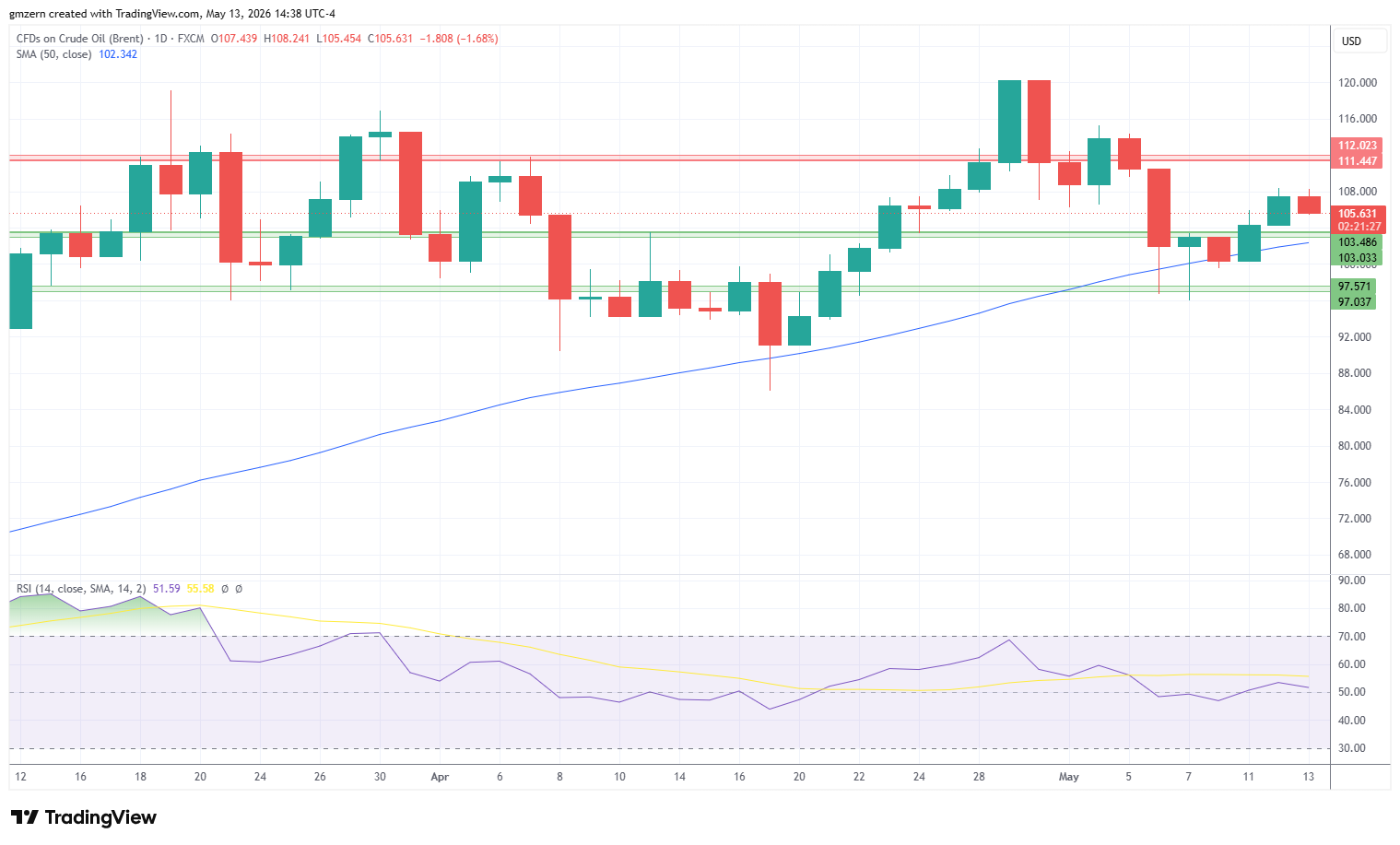 Brent Oil 130526 Daily Chart