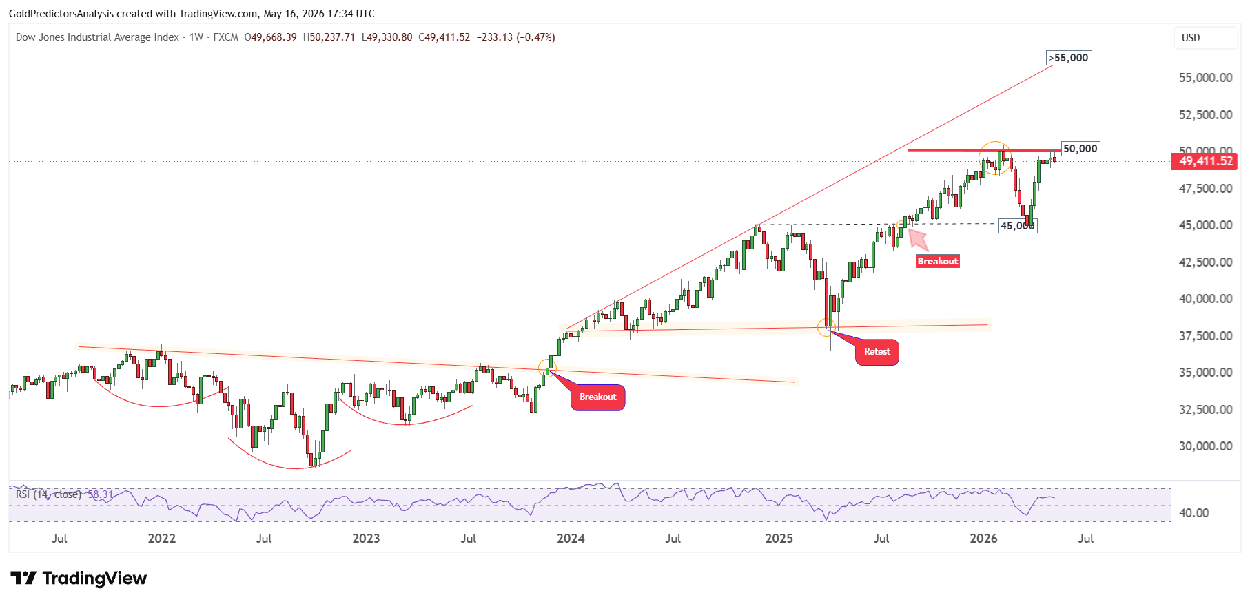 Dow Jones 30