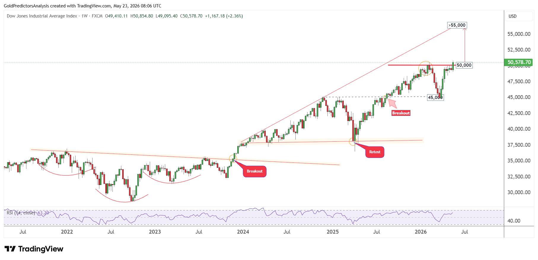 Dow Jones 30